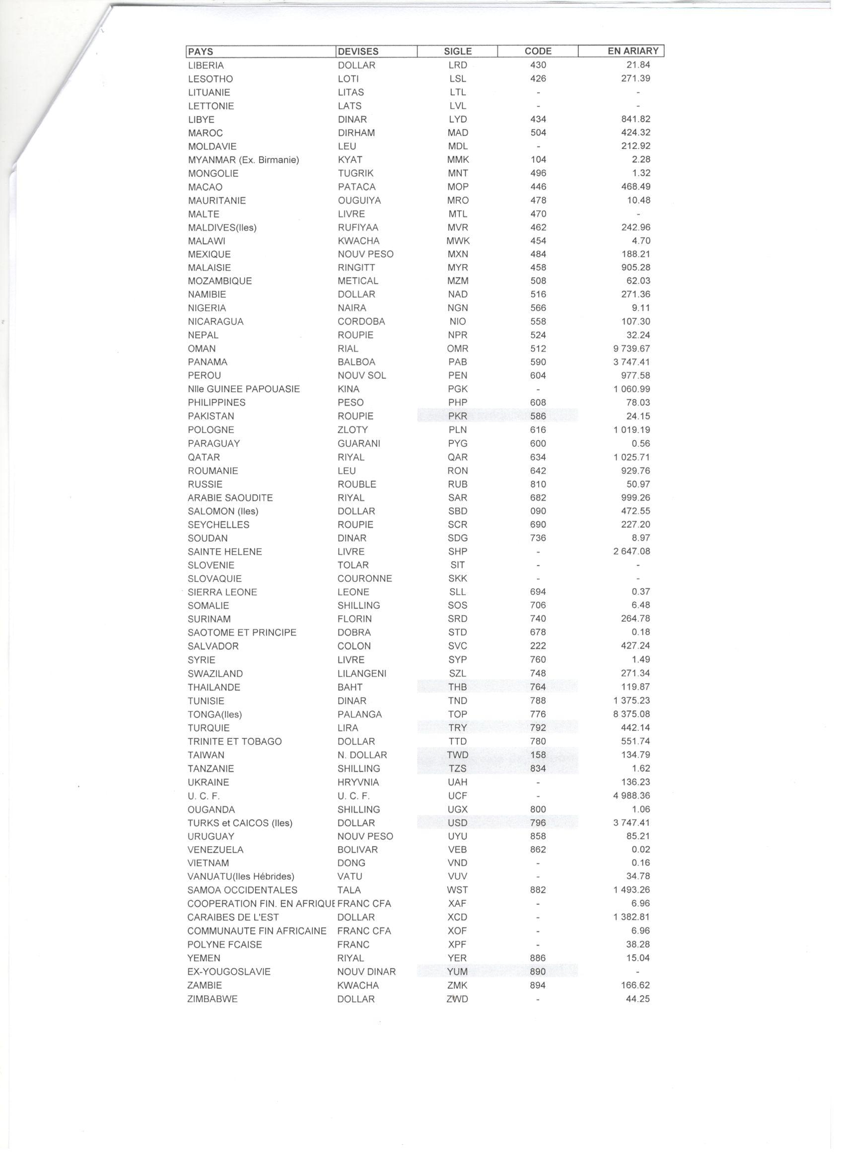 Cours indicatifs des devises applicables à partir du 07/06/2021 Portail d'information de la